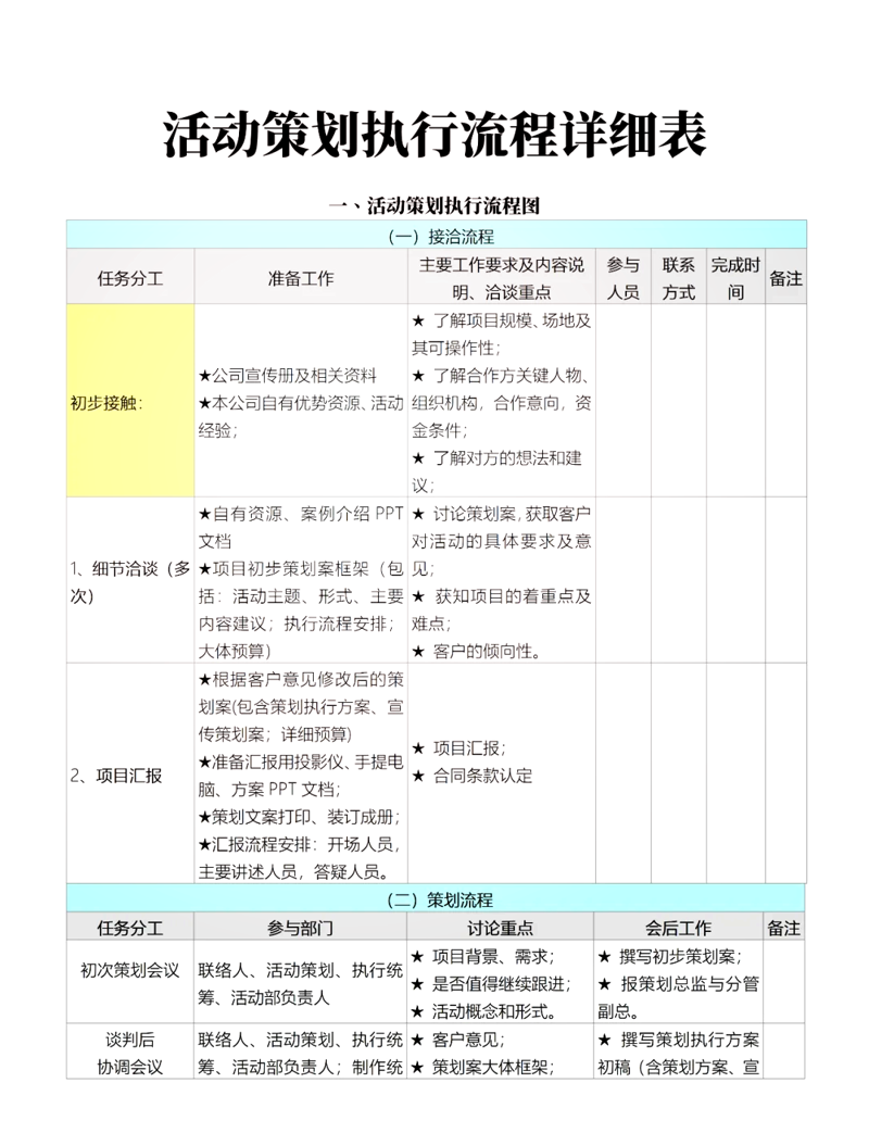 活动执行