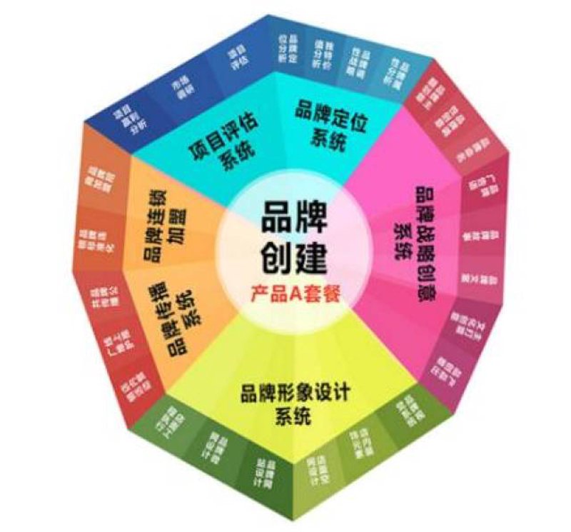 品牌策划风向标：企业如何打造独特竞争力