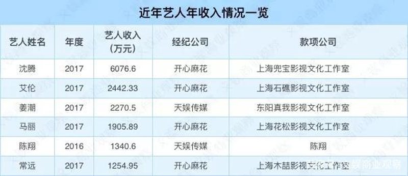 文化传媒公司的时代蜕变与未来发展