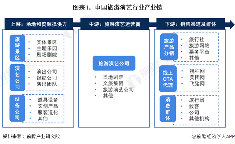 文艺舞台背后的推手——艺人经纪行业的现状与动态